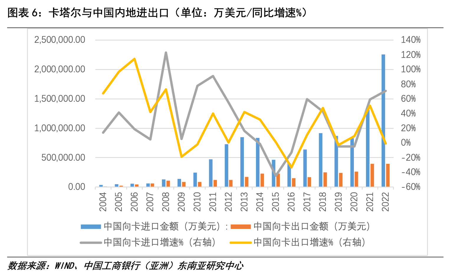 卡塔爾進出口.png